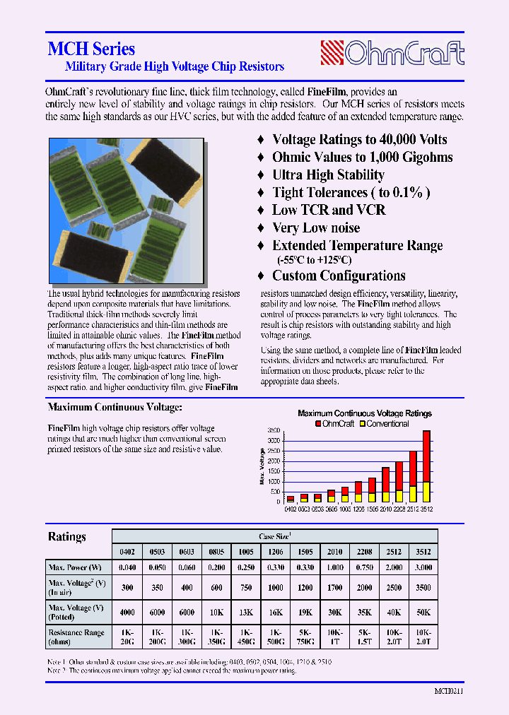 MCH0503EBB_676758.PDF Datasheet
