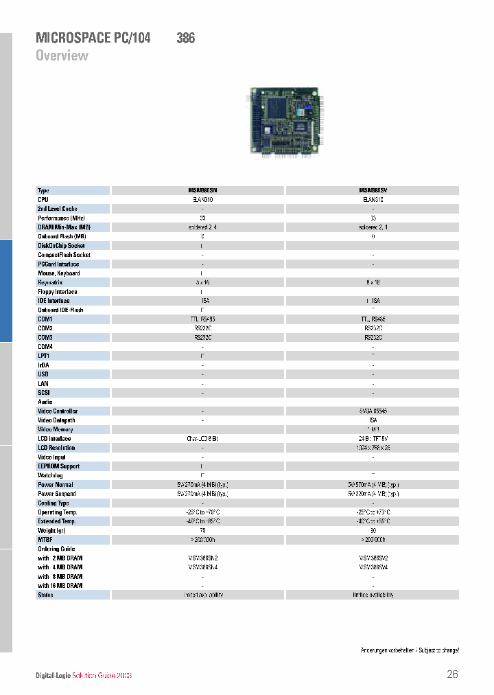 MSM386SN_1022684.PDF Datasheet