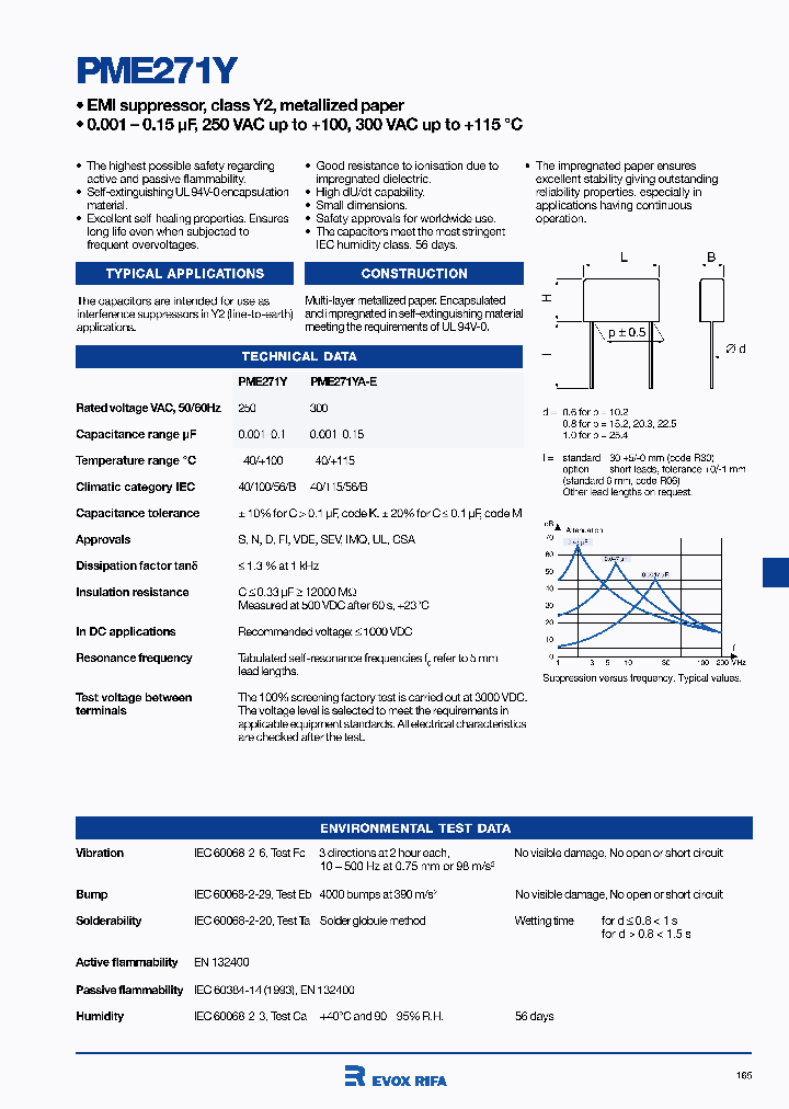 PME271Y415MR30_712549.PDF Datasheet