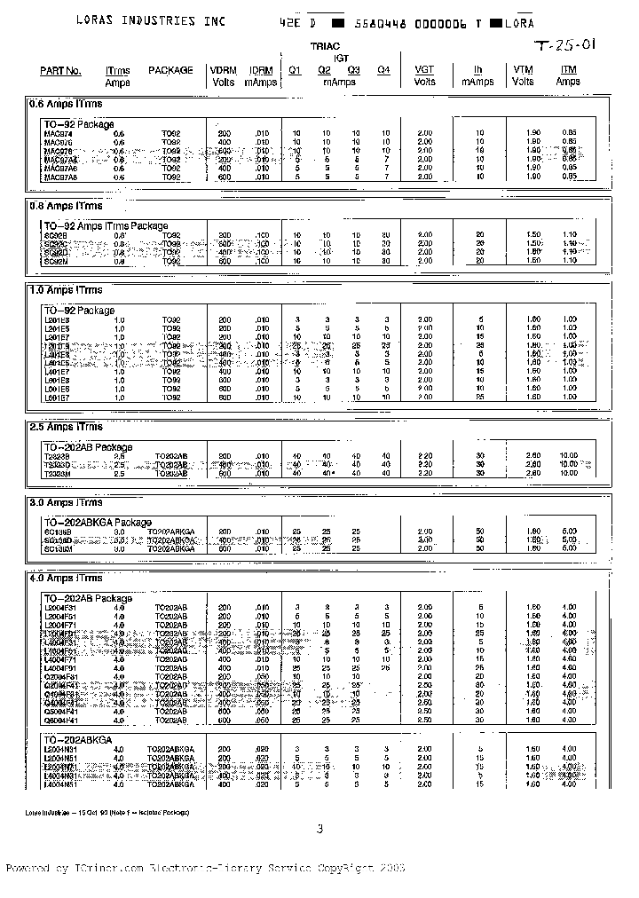 SC143B_909720.PDF Datasheet