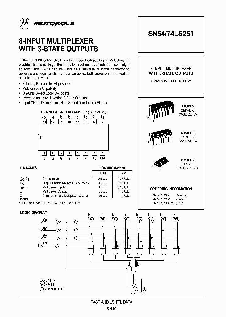 SN54LS251J_887126.PDF Datasheet
