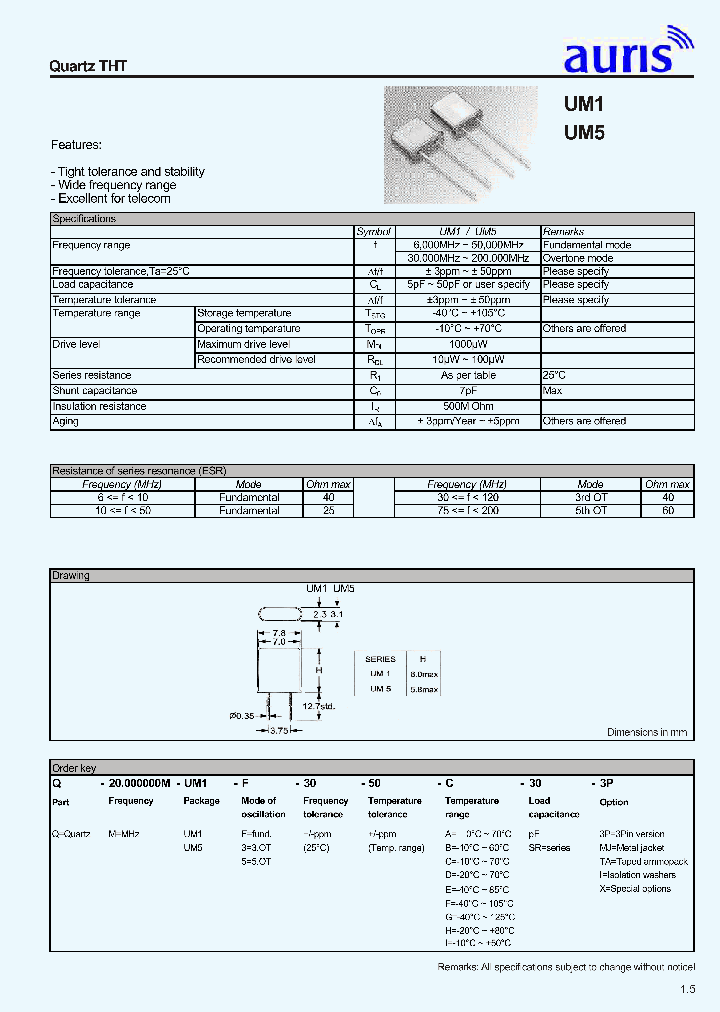 UM1_1015090.PDF Datasheet