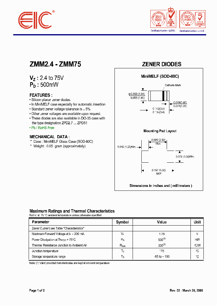 ZMM43_943235.PDF Datasheet