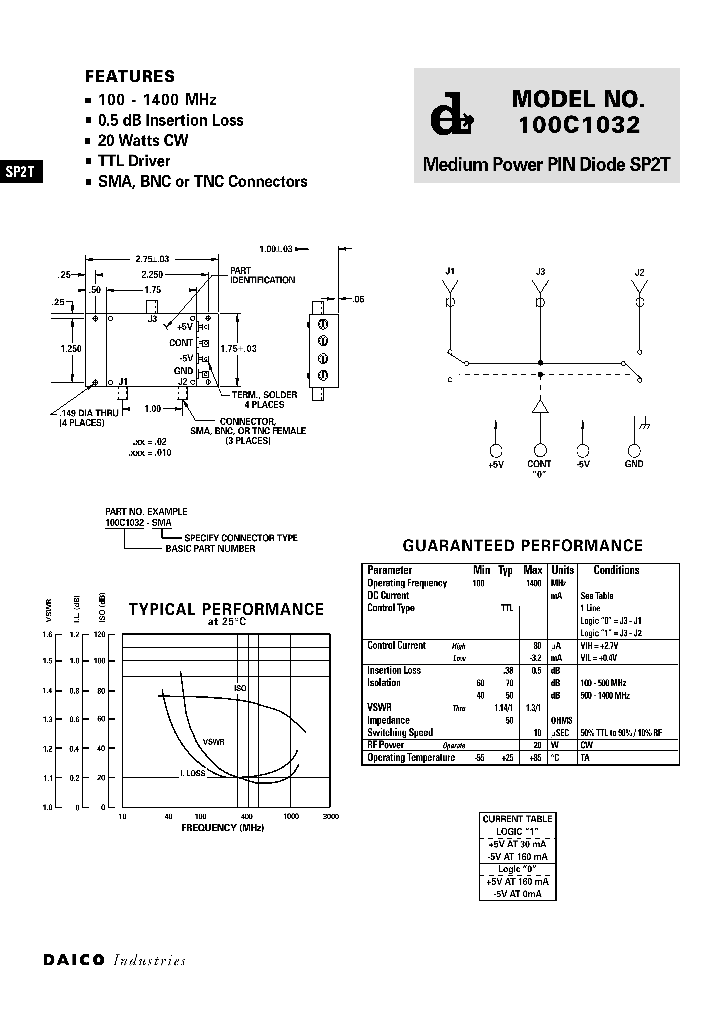 100C1032-TNC_1190446.PDF Datasheet