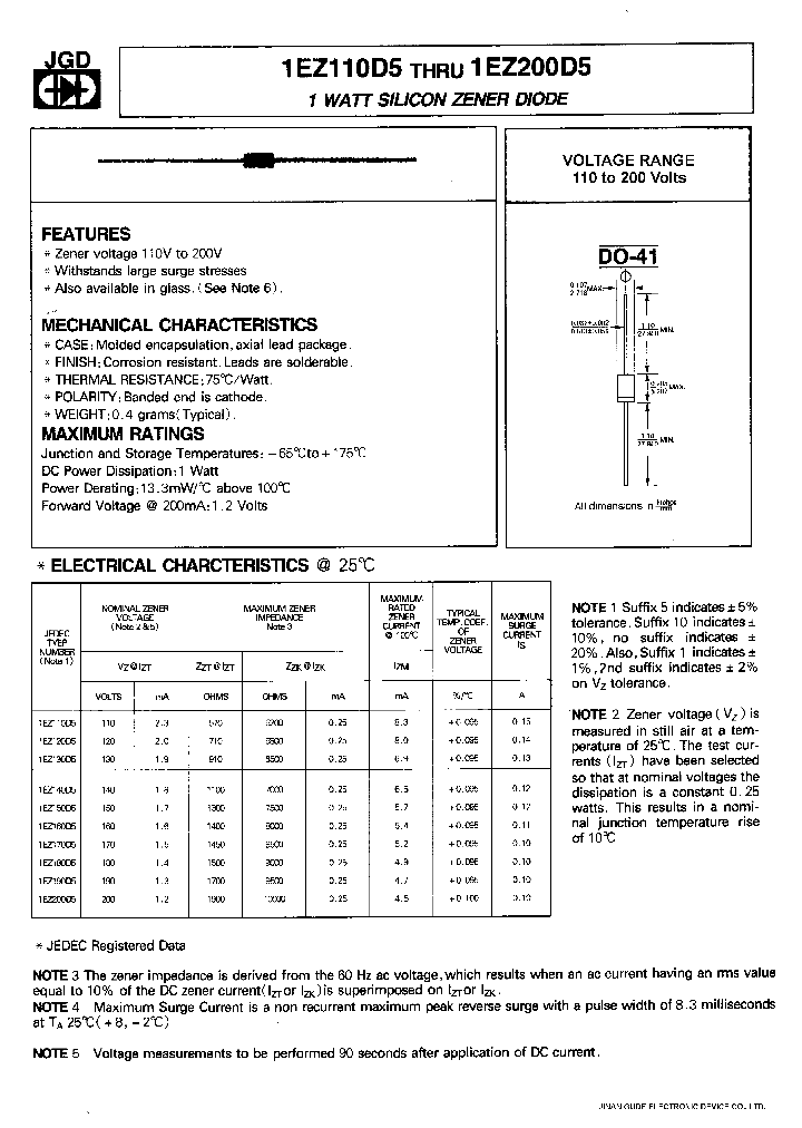 1EZ200D5_1191459.PDF Datasheet