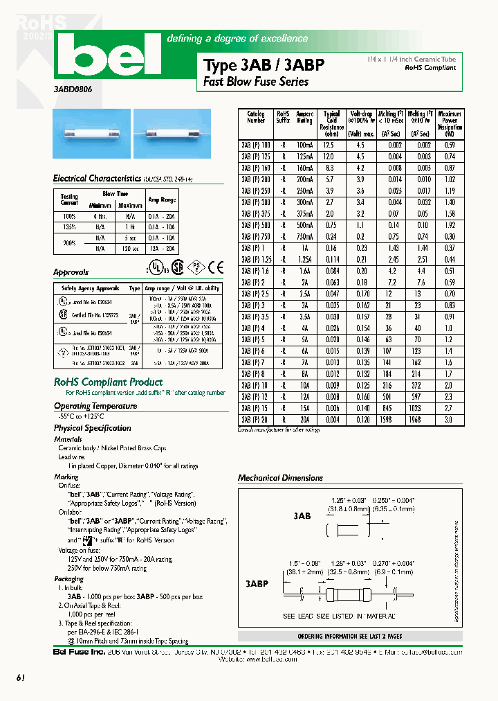 3ABP20_1184293.PDF Datasheet