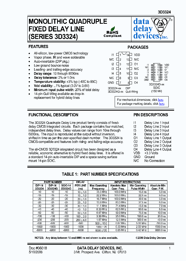 3D3324G-6000_1199474.PDF Datasheet