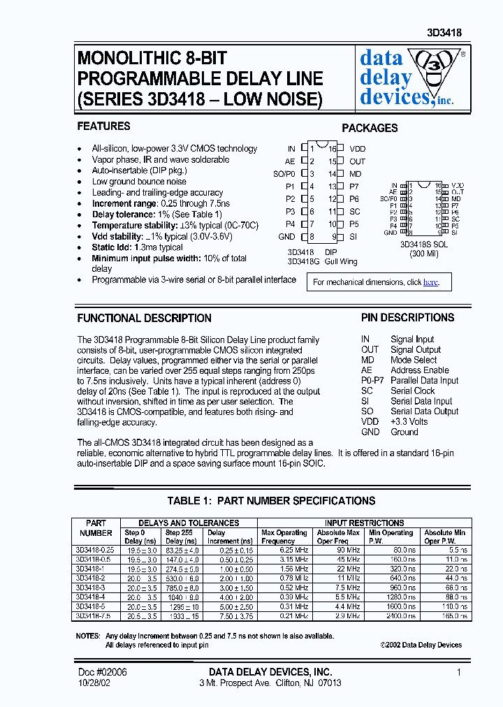 3D3418-75_1199475.PDF Datasheet