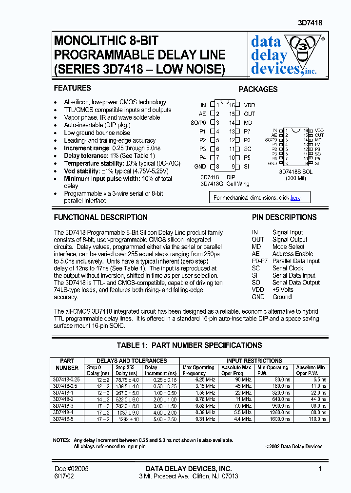 3D7418-5_1199498.PDF Datasheet