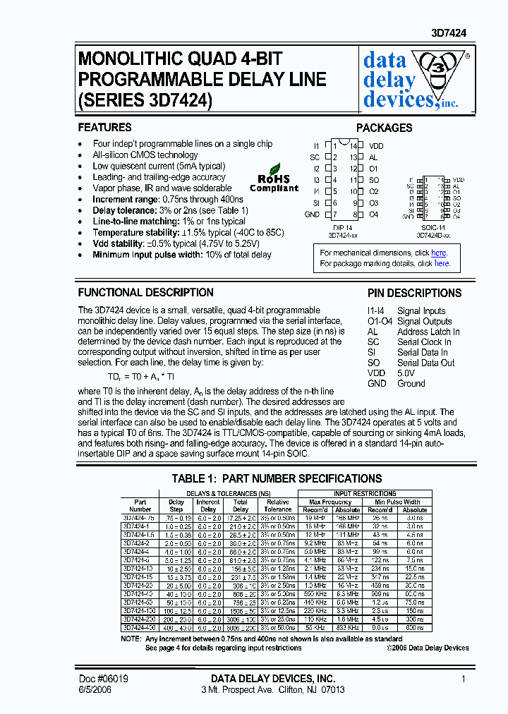 3D7424D-50_1199499.PDF Datasheet
