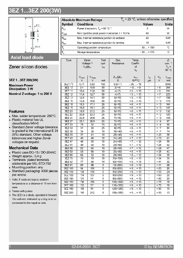 3EZ51_1199533.PDF Datasheet