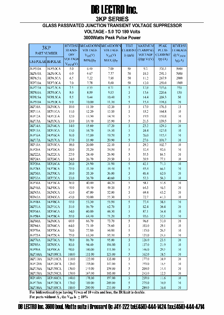 3KP90CA_1199551.PDF Datasheet
