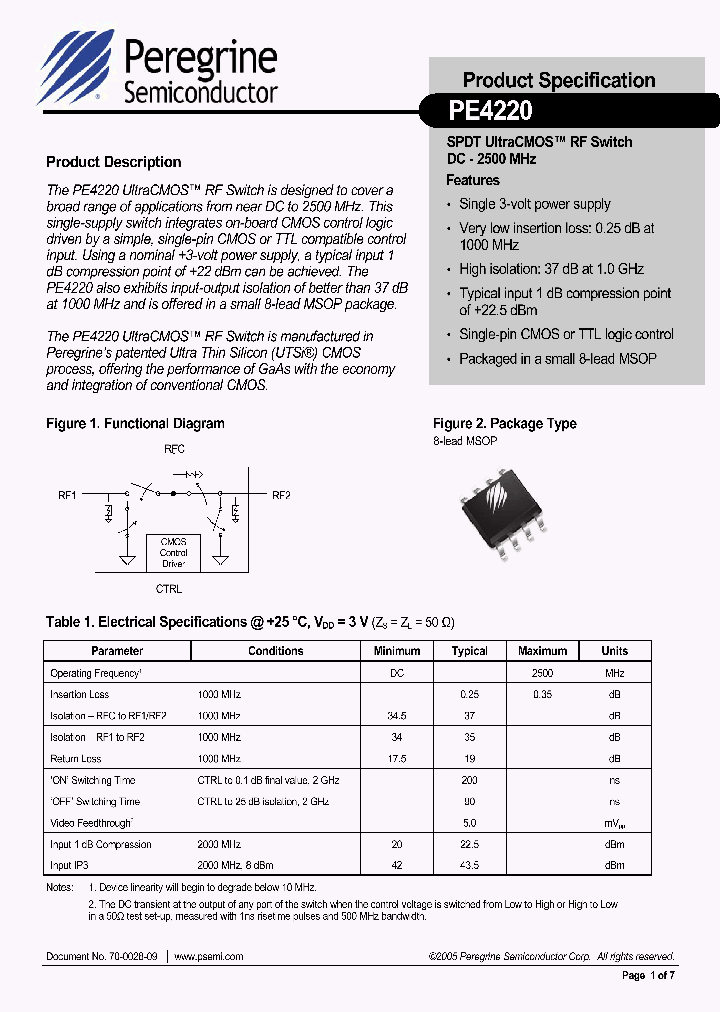 PE4220_1086179.PDF Datasheet