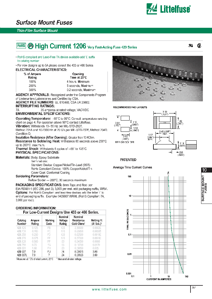 429_1145424.PDF Datasheet