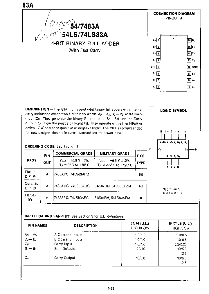 5483ADM_1181927.PDF Datasheet