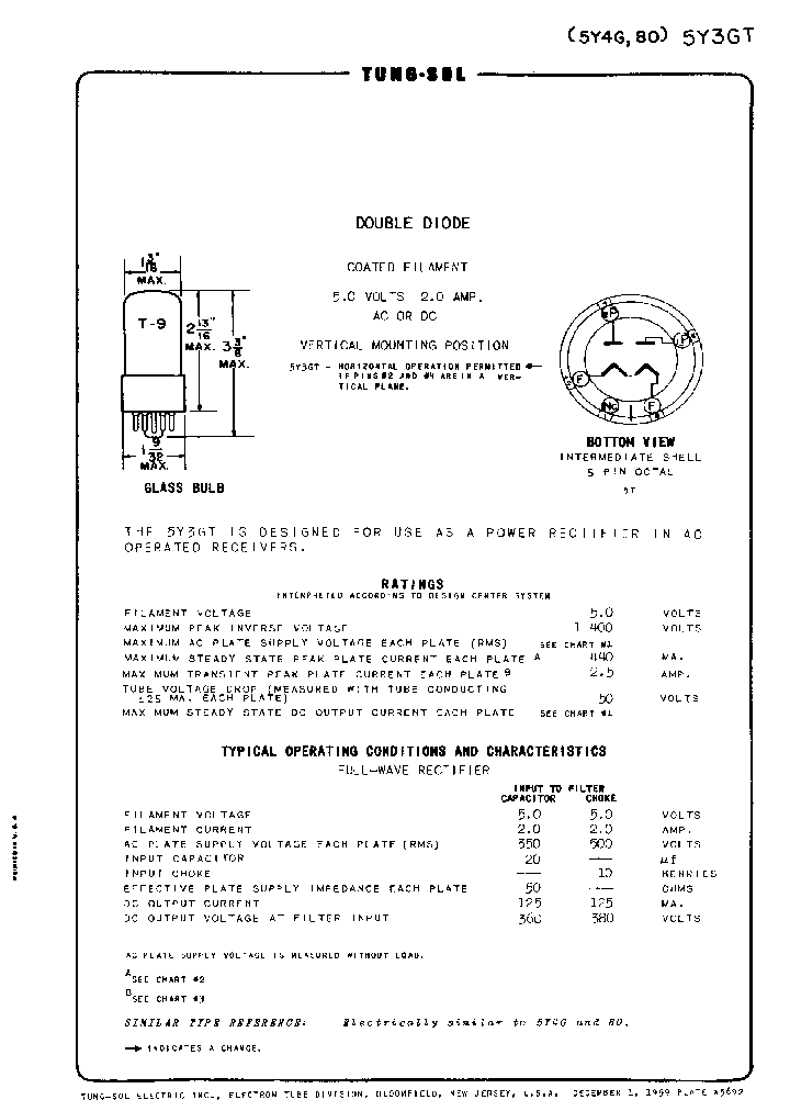 5Y3GT_1200824.PDF Datasheet