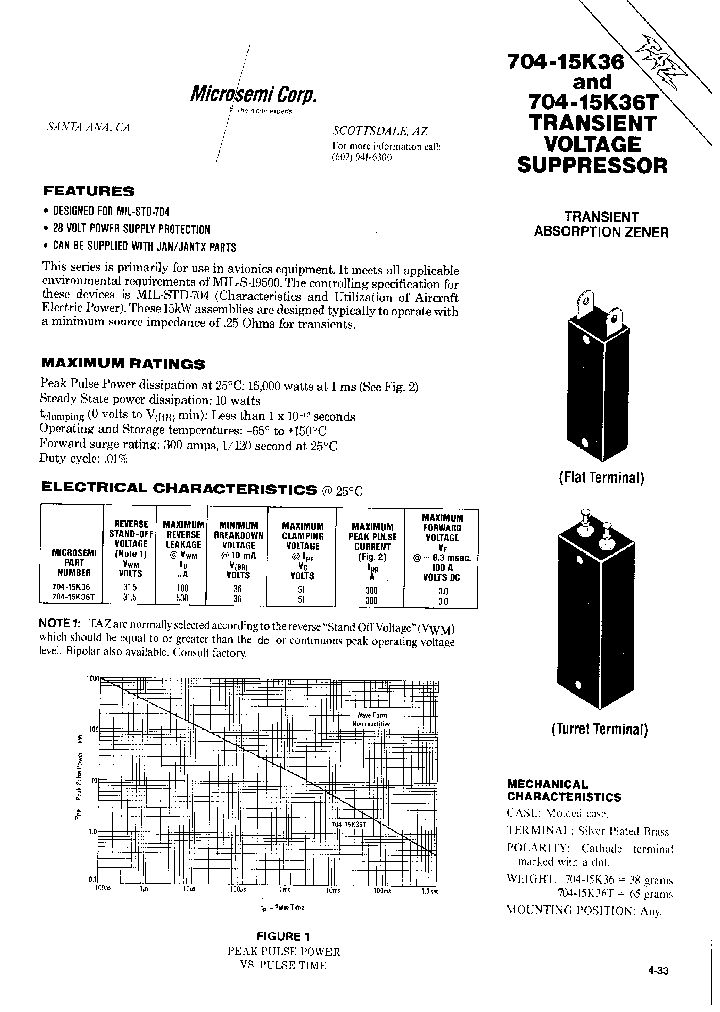 704-15K36T_1201218.PDF Datasheet