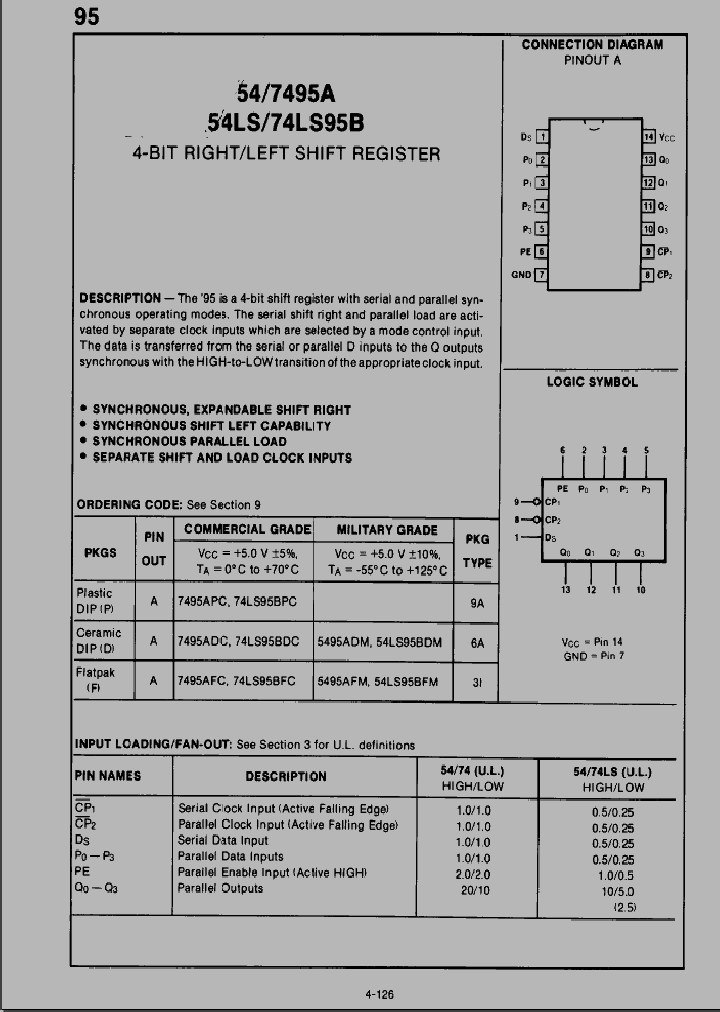 7495A_1201338.PDF Datasheet