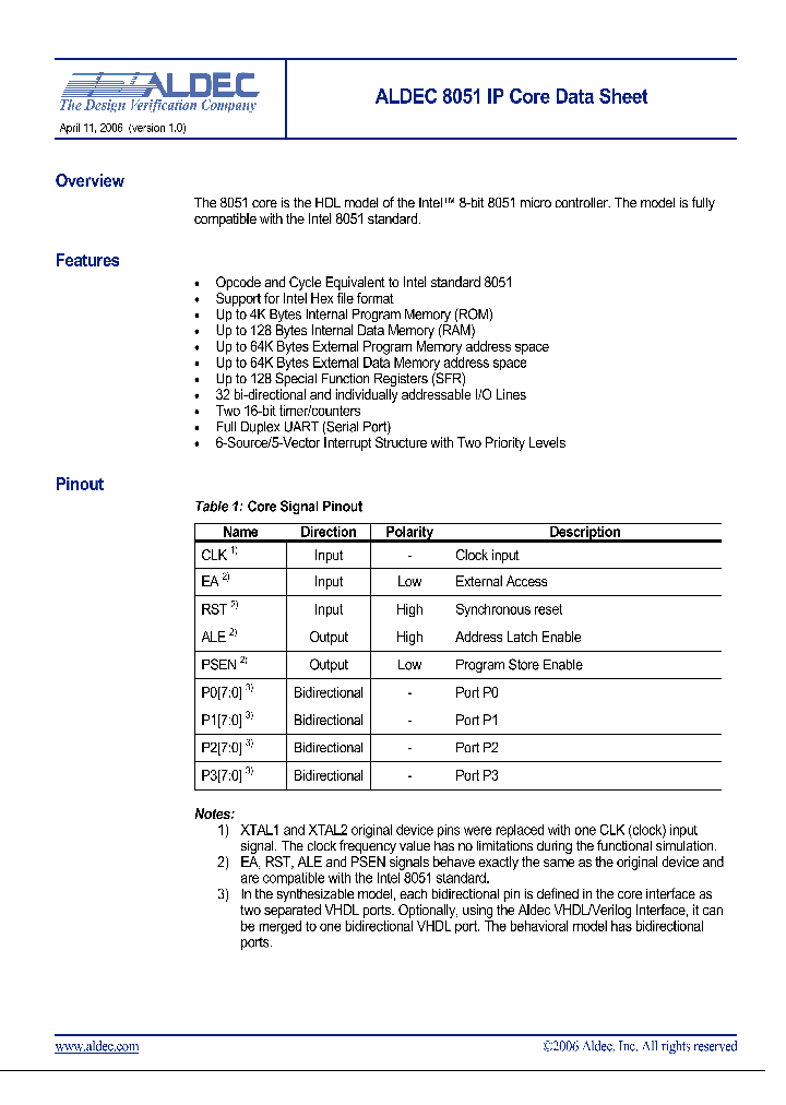 8051_1203563.PDF Datasheet