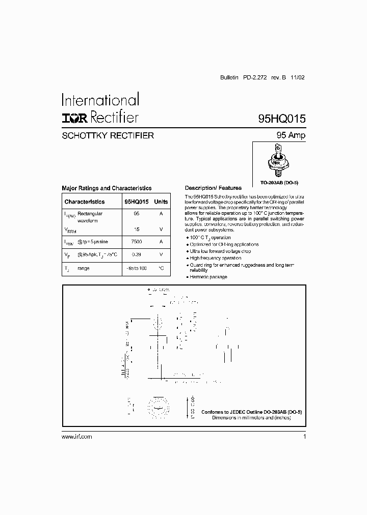 95HQ015_1204232.PDF Datasheet
