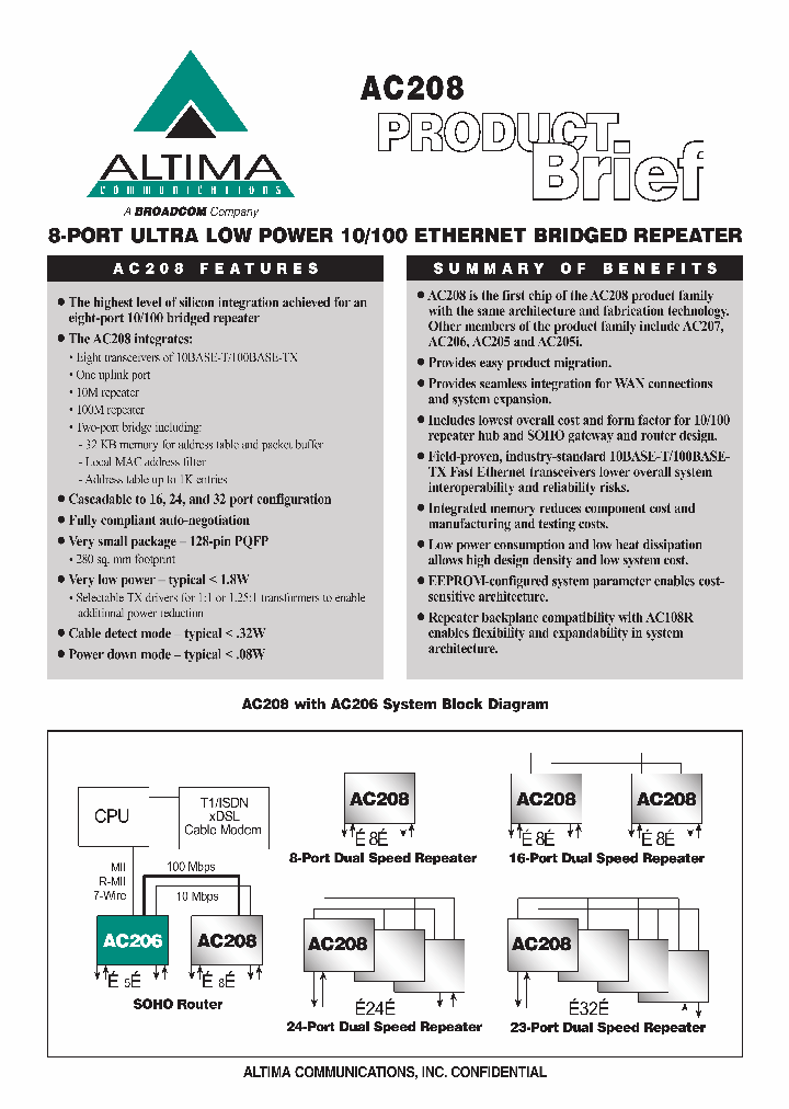 AC208_1050444.PDF Datasheet