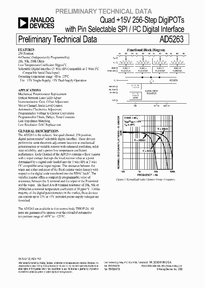 AD5263BRU50-REEL7_1205938.PDF Datasheet