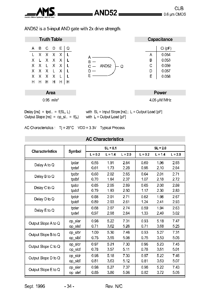 AND52_1053583.PDF Datasheet