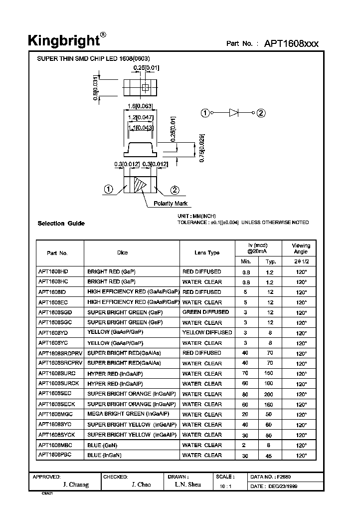 APT1608HC_1097911.PDF Datasheet