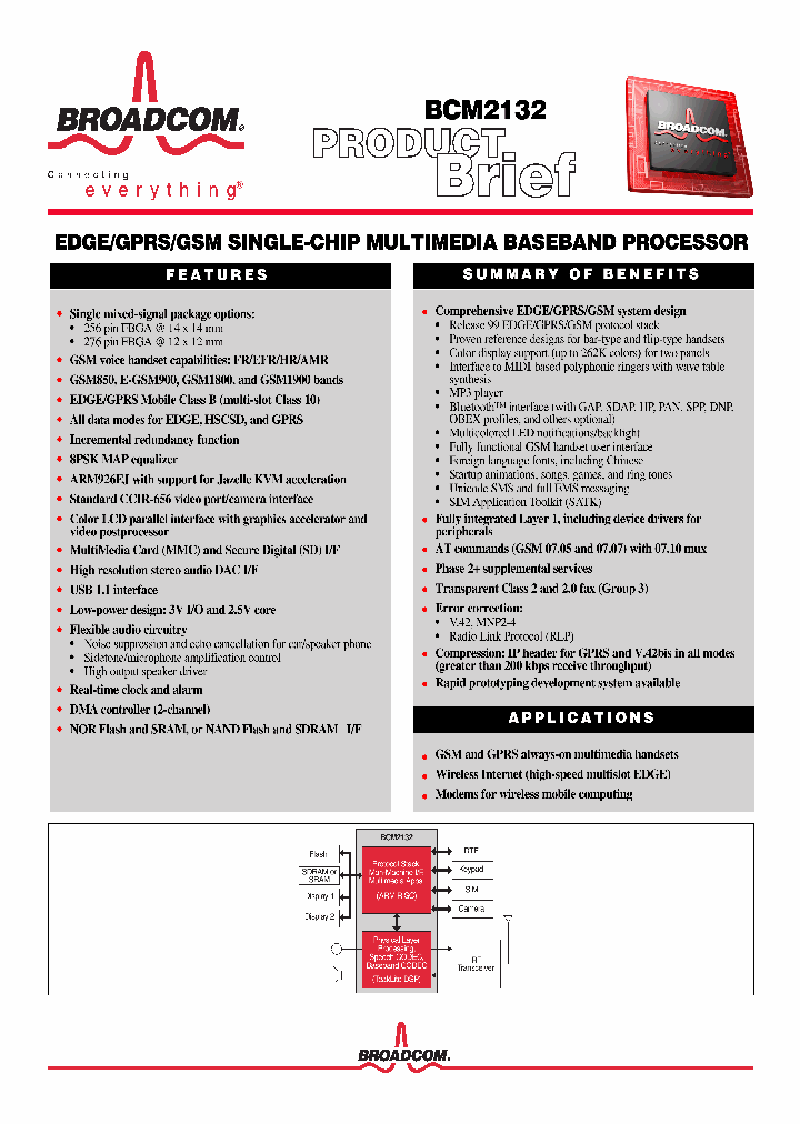 BCM2132_1147194.PDF Datasheet