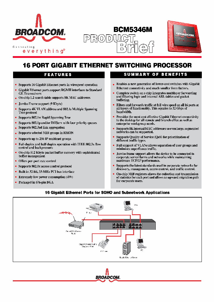 BCM5346M_1129807.PDF Datasheet