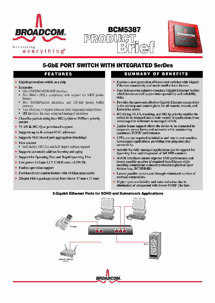 BCM5387_1094305.PDF Datasheet
