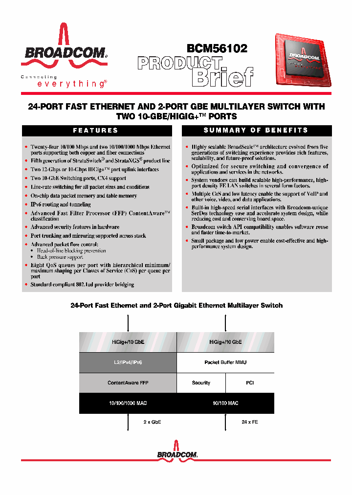 BCM56102_1115209.PDF Datasheet