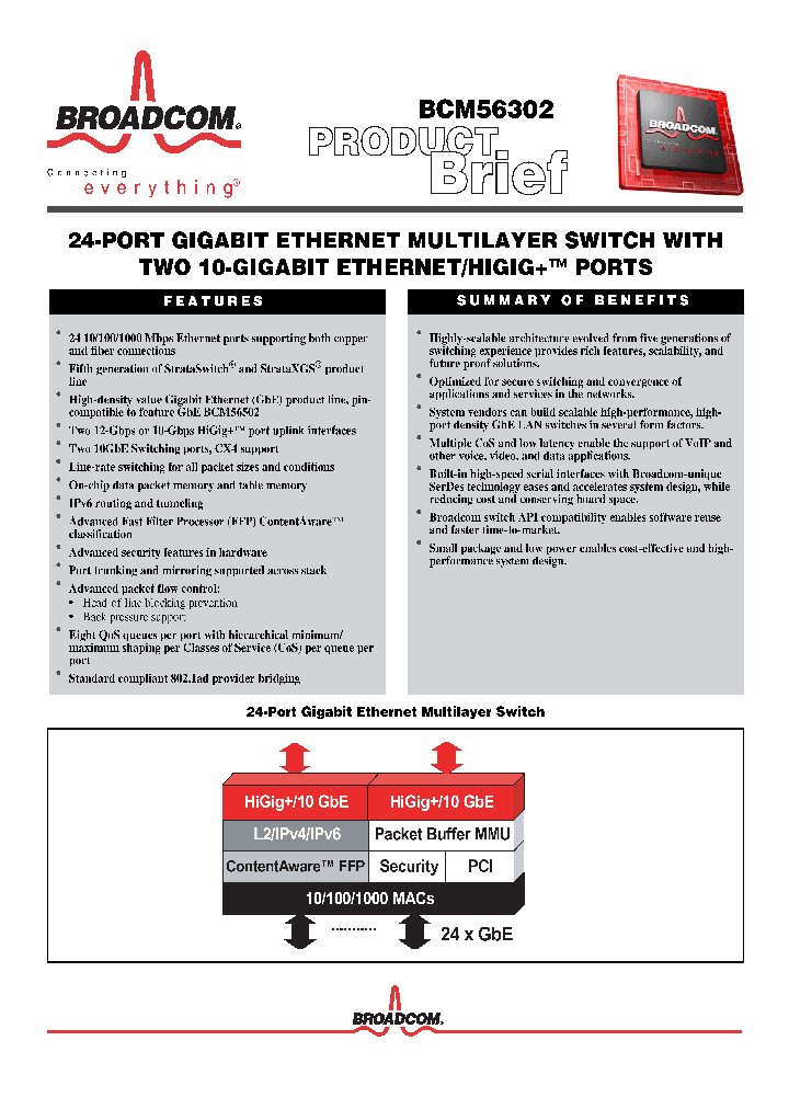 BCM56302_1115205.PDF Datasheet