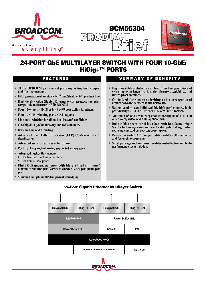 BCM56304_1115207.PDF Datasheet
