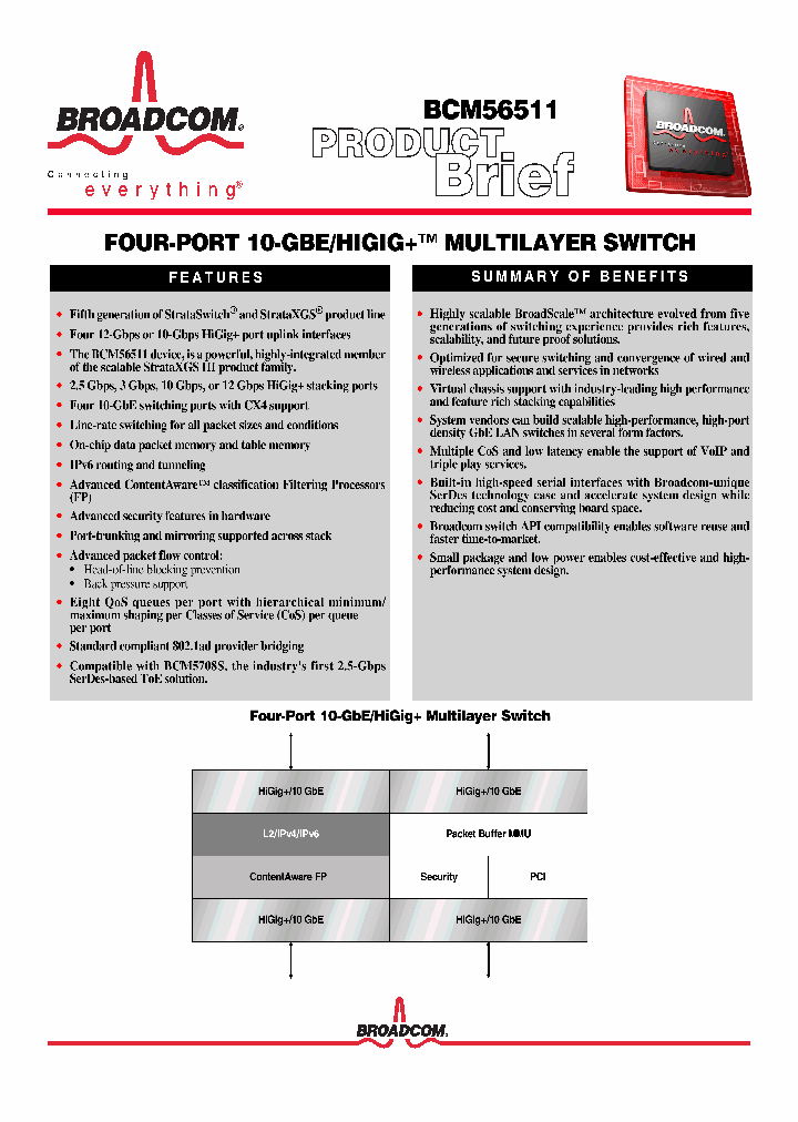 BCM56700_1119251.PDF Datasheet