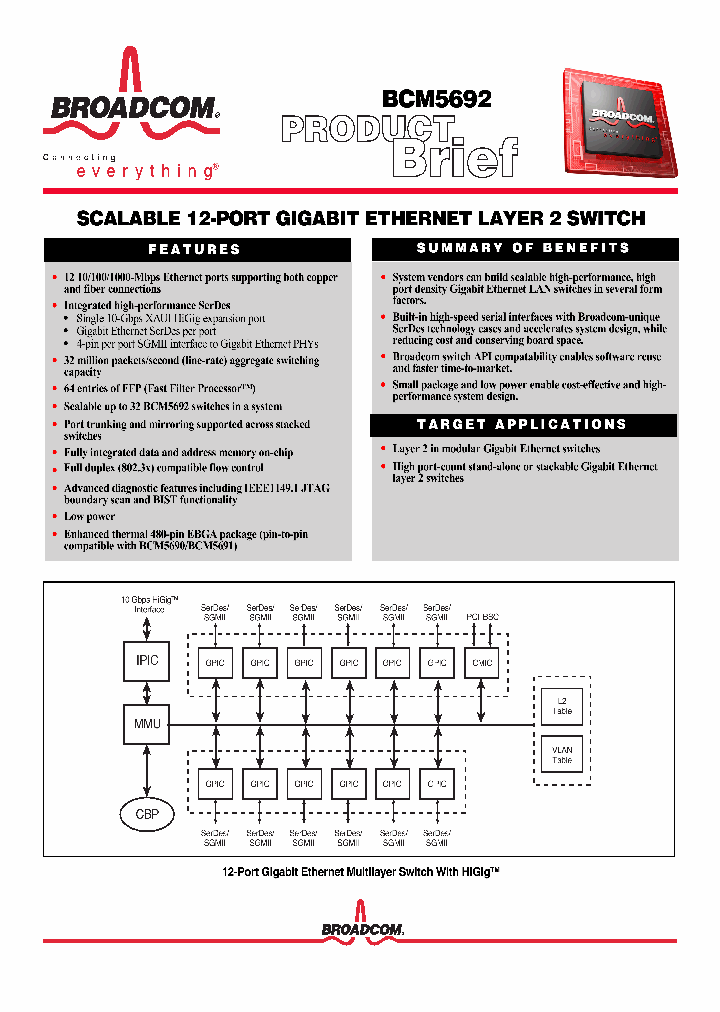 BCM5692_1093858.PDF Datasheet