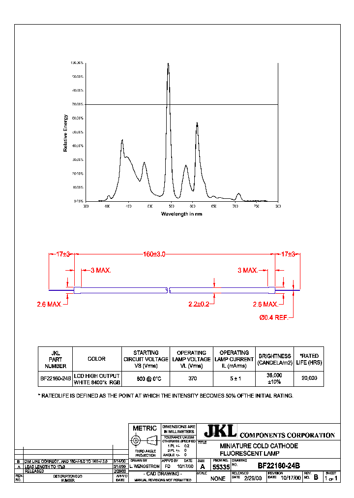 BF22160-24B_1134545.PDF Datasheet