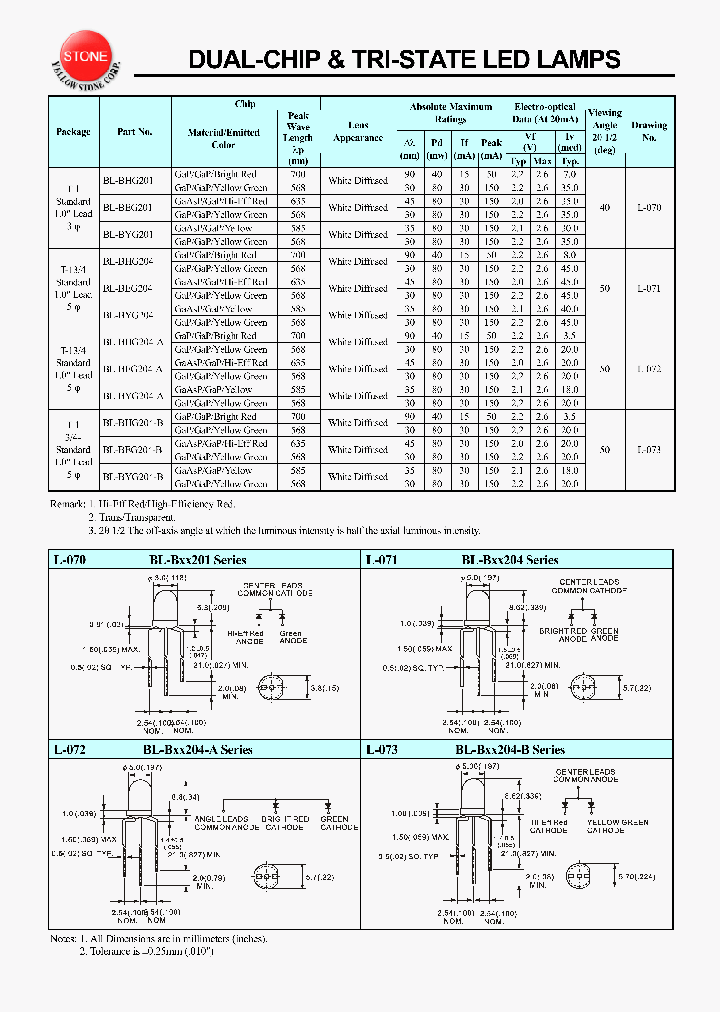 BL-BYG204-B_1219653.PDF Datasheet