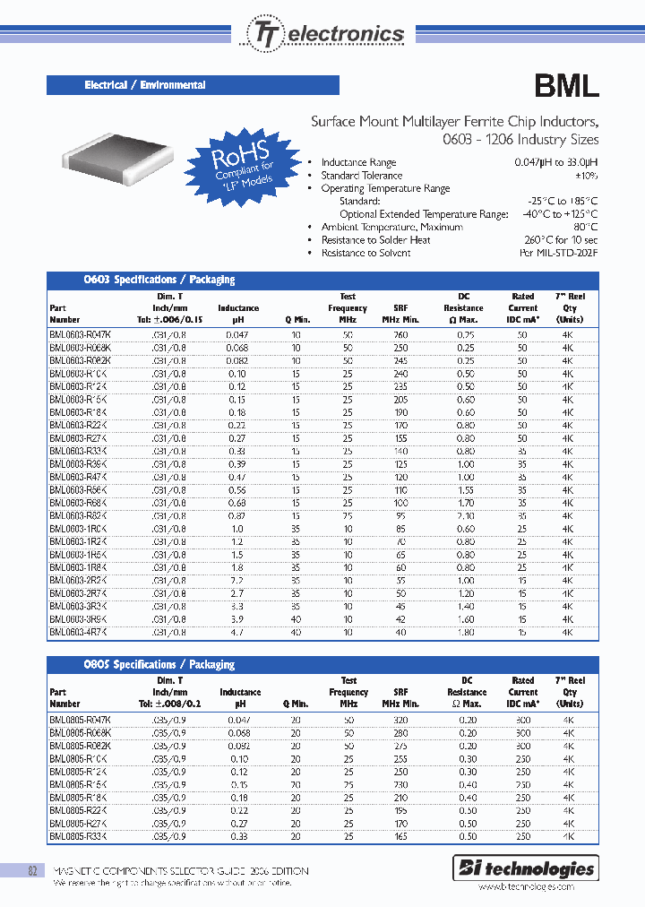 BML1206R15KETLF_1219919.PDF Datasheet