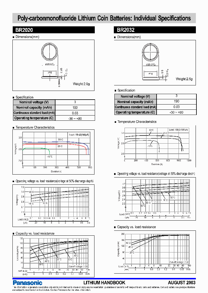 BR2032_1220291.PDF Datasheet