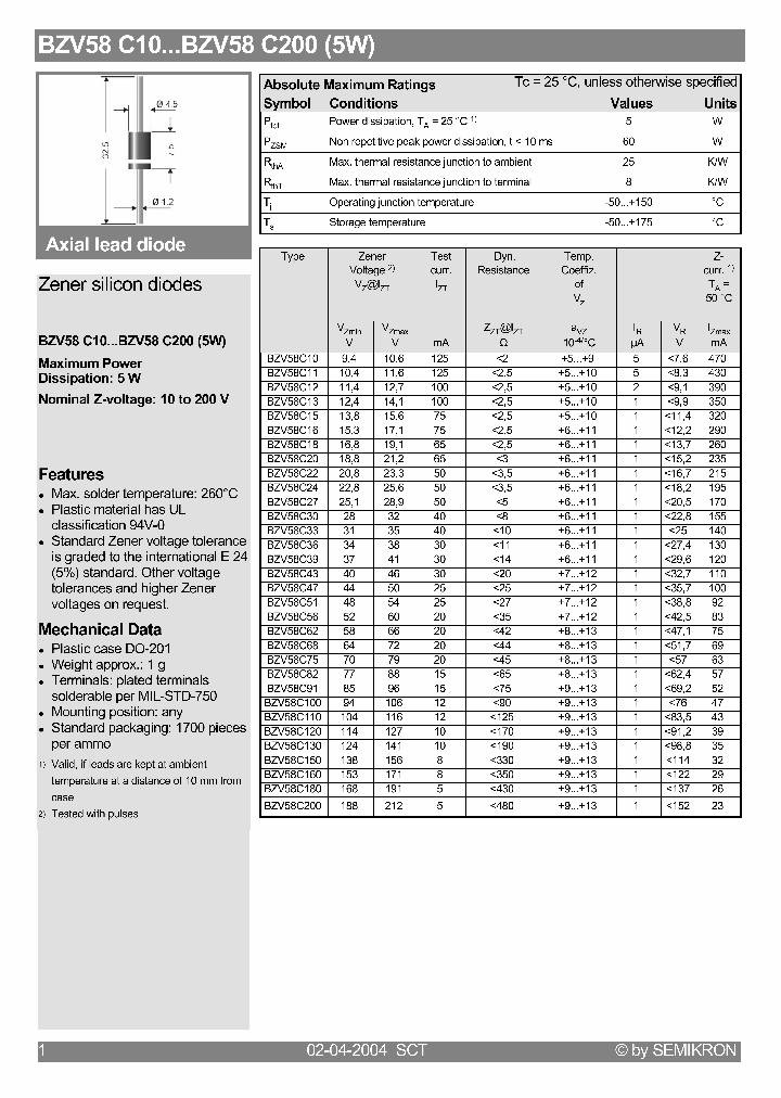 BZV58C91_1222907.PDF Datasheet