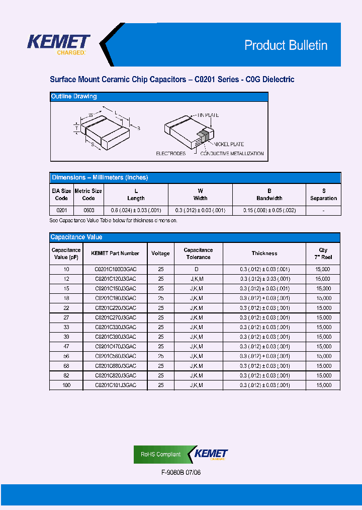 C0201C820J3GAC_1223040.PDF Datasheet