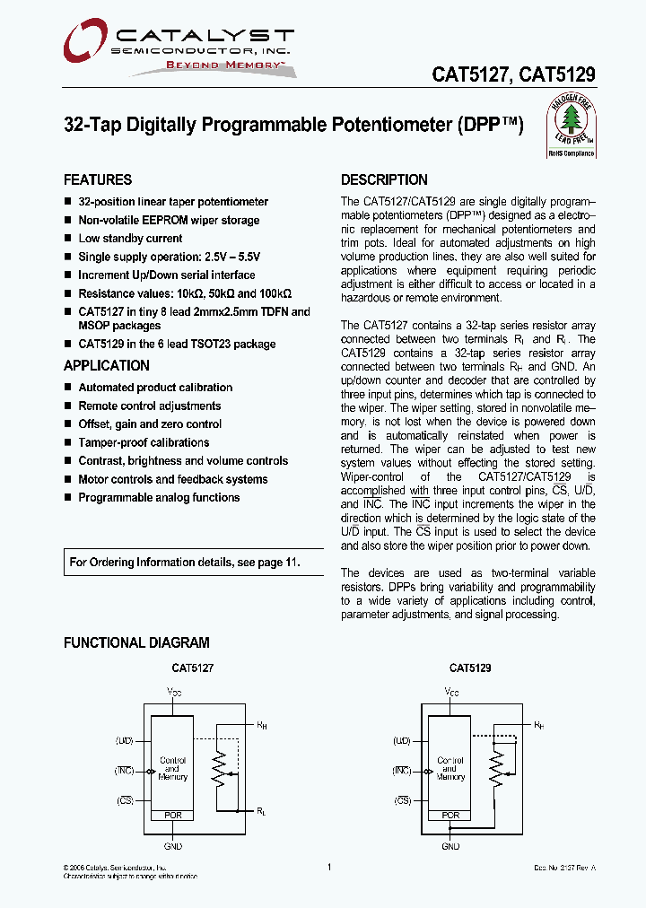 CAT5129ZI-50-T3_1224142.PDF Datasheet