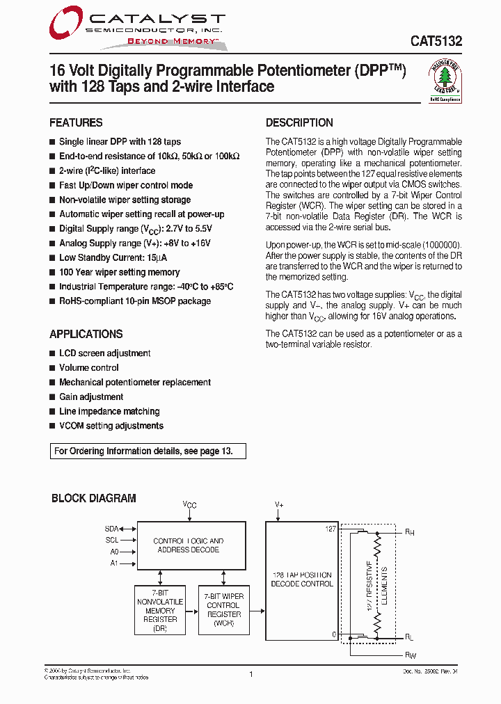 CAT513206_1224145.PDF Datasheet