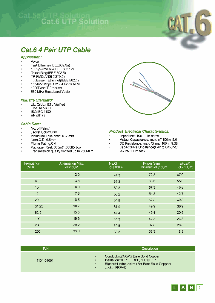 CAT6_1060022.PDF Datasheet