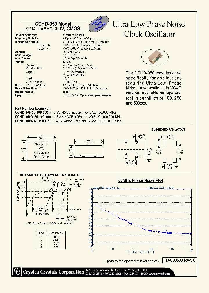 CCHD-950X-50-100000_1224331.PDF Datasheet