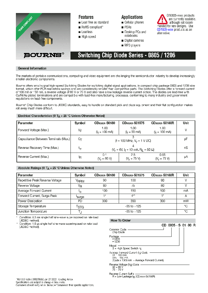 CD1206-S01575R_1016208.PDF Datasheet