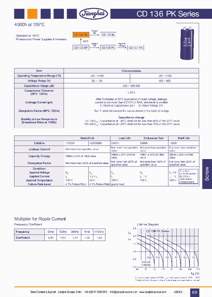 CD136PK_1224371.PDF Datasheet