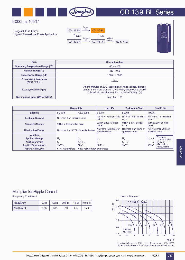 CD139BL_1224375.PDF Datasheet