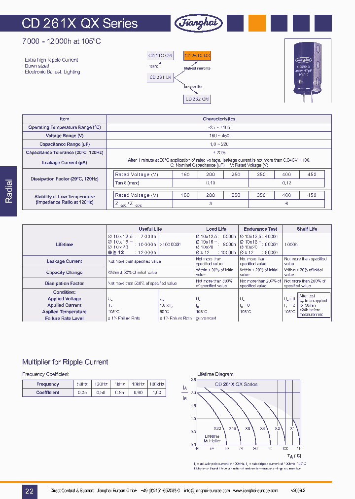 CD261XQX_1224425.PDF Datasheet